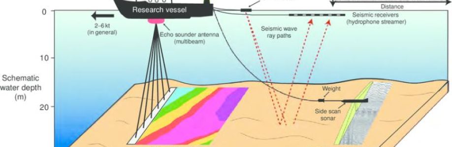 Seismic Survey Market Expected to Expand at a Steady 2022-2030 Cover Image