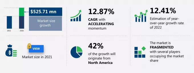 Investor Reporting Software Market Growing Demand and Huge Future Opportunities by 2033 Cover Image