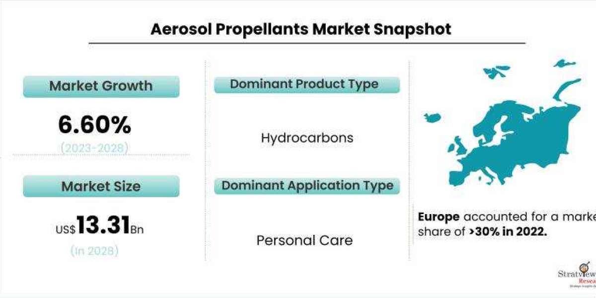 The Future of Aerosol Propellants: Are We Moving Away from CFCs?