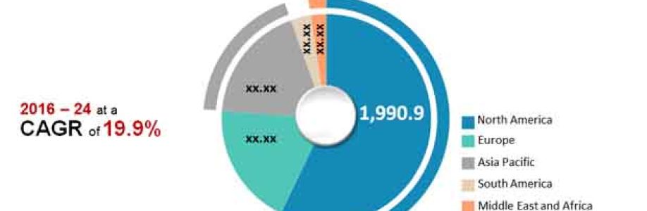 Learning Management Systems Market to Witness Upsurge in Growth During the Forecast Period by 2033 Cover Image