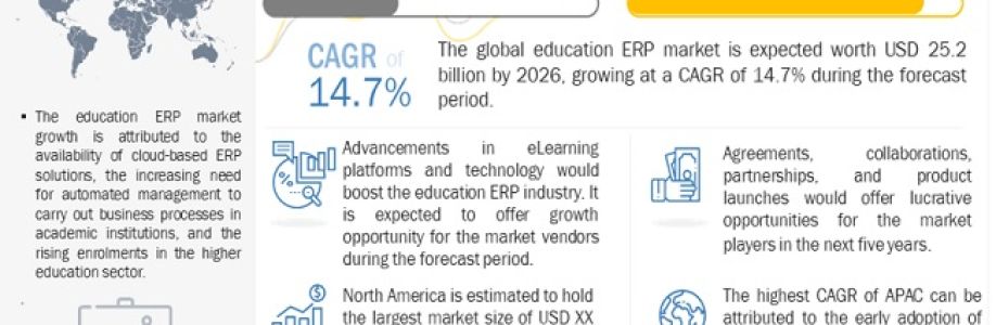 Education ERP Systems Software Market size See Incredible Growth during 2033 Cover Image