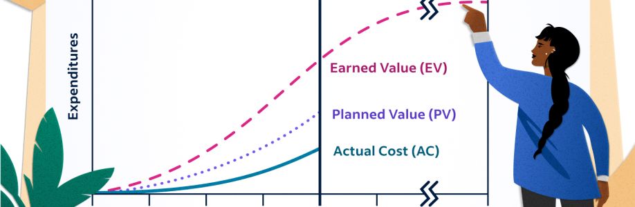 Earned Value Management Software Market Demand and Growth Analysis with Forecast up to 2033 Cover Image