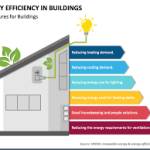 Energy Efficiency Profile Picture