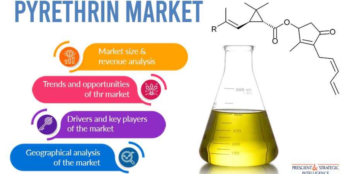 Pyrethrin Market Growth, Demand & Opportunities
