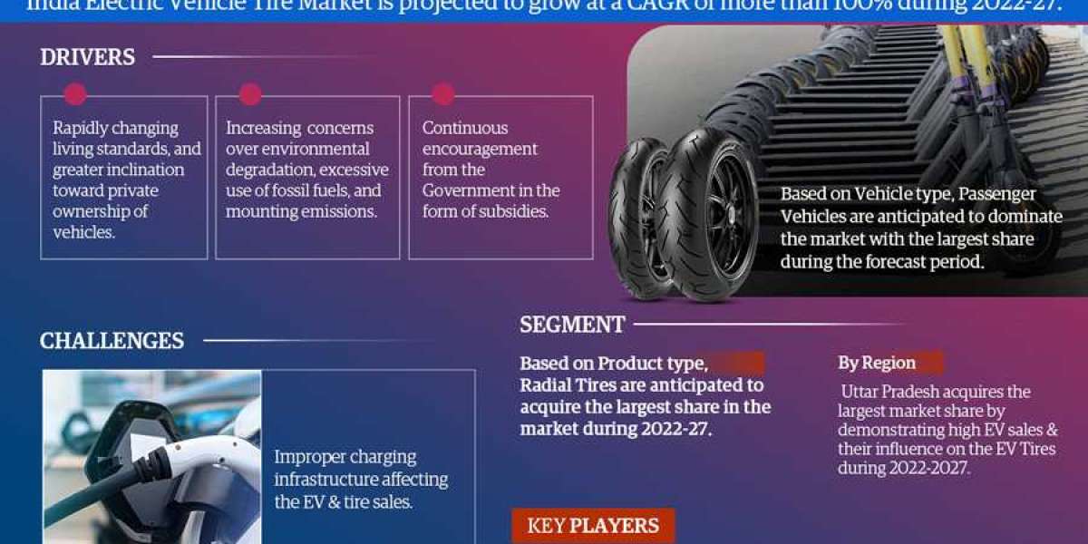 Driving Success in the India Electric Vehicle Tire Market | Findings from the Share and Size by 2027