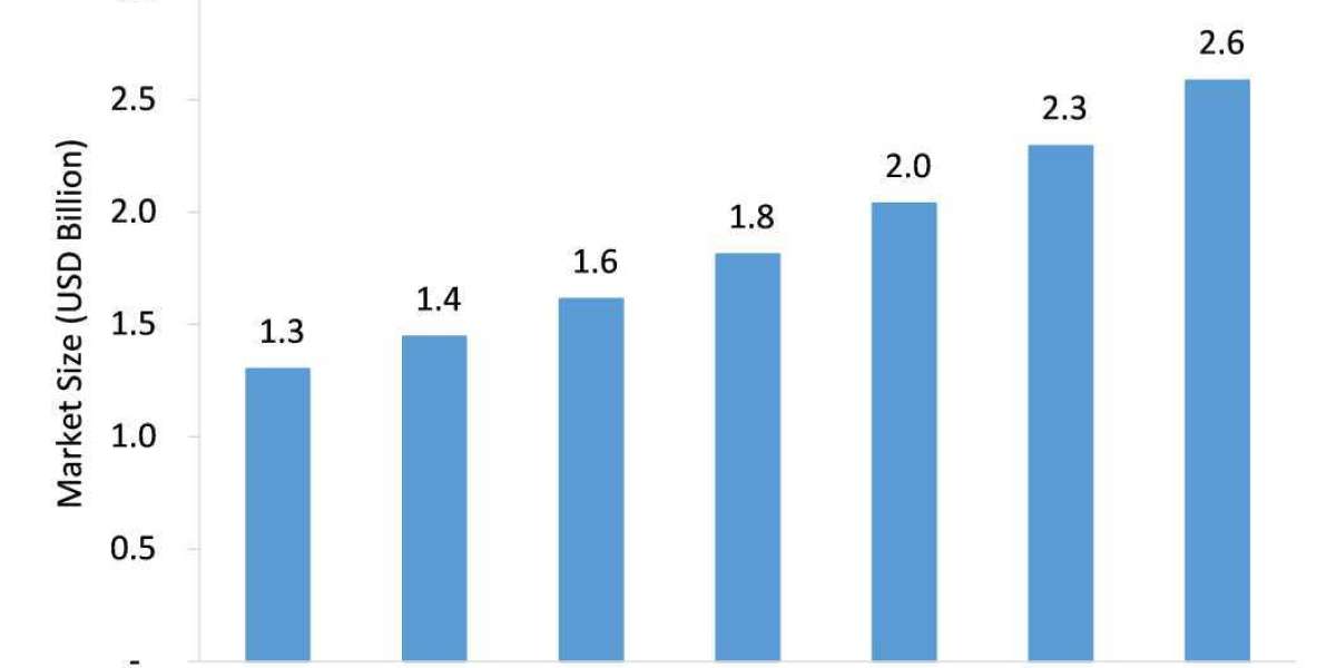 Emerging Trends and Growth Prospects in the Nitrogen Trifluoride Market