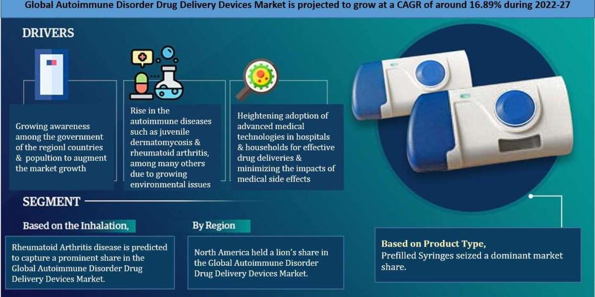 Market Trends and Forecast Analysis of the Autoimmune Disorder Drug Delivery Devices Market Forecast 2022-27