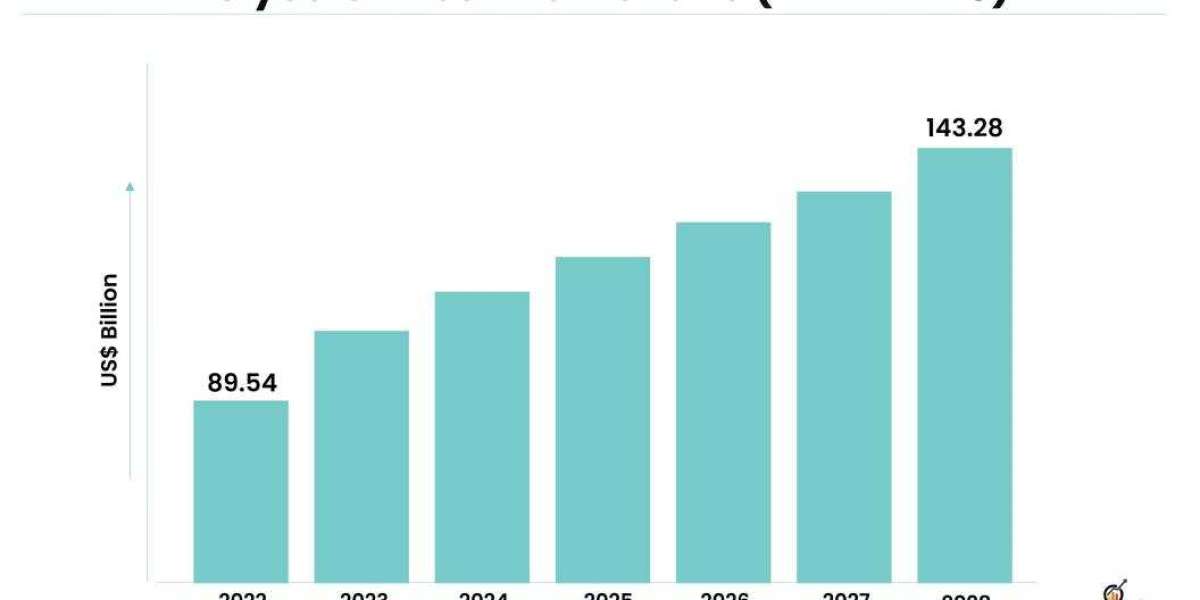 Navigating Challenges in the Polyester Fiber Market: Price Volatility and Supply Chain Disruptions