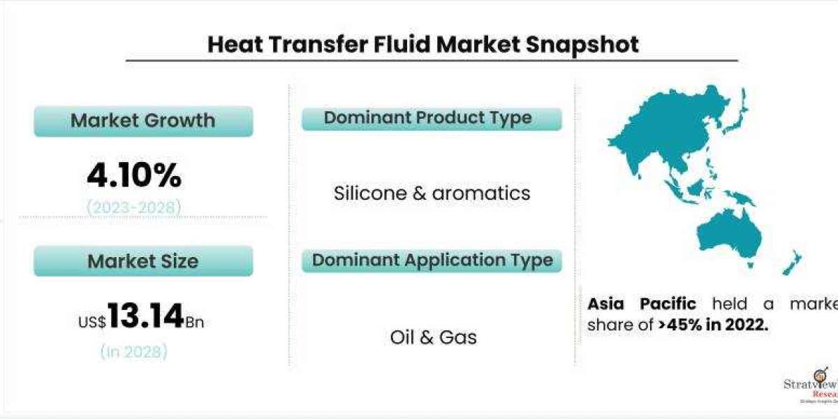 The future of heat transfer fluid market: A look at emerging trends and technologies.
