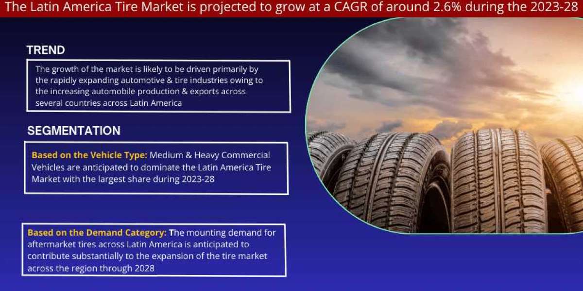Latin America Tire Market Size, Business Opportunity and Future Demand by 2028 | MarkNtel
