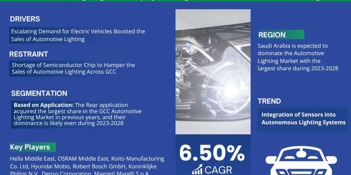 GCC Automotive Lighting Market Analysis 2023-2028 | Current Demand, Latest Trends, and Investment Opportunity