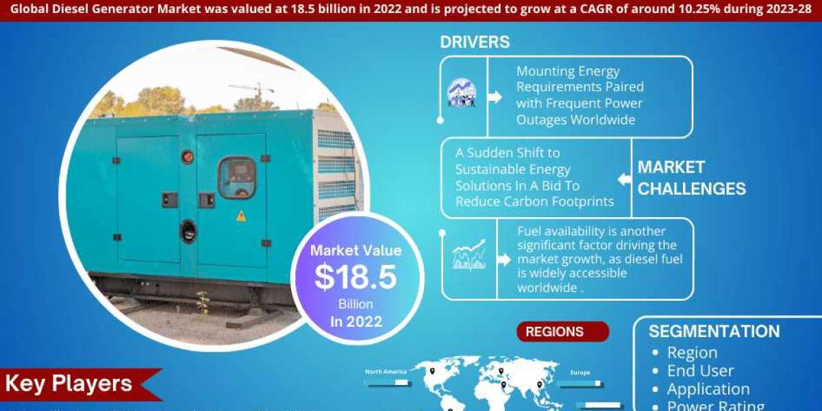 Analyzing Global Diesel Generator Market Size, Share, and Emerging Trends: 2023-2028