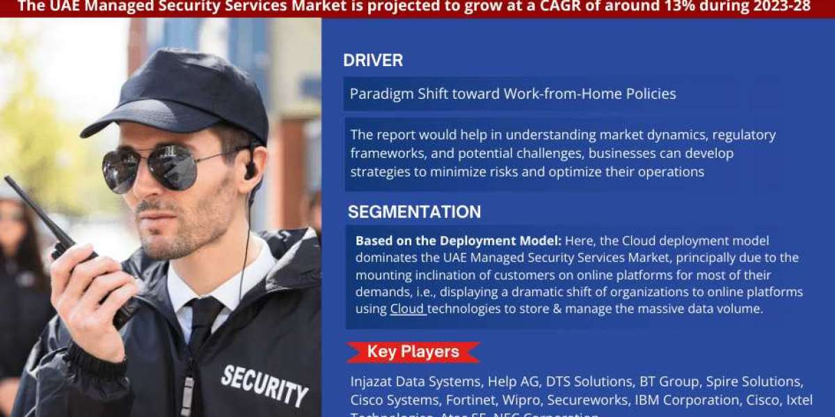 Analyzing UAE Managed Security Services Market Size, Share, and Emerging Trends: 2023-2028