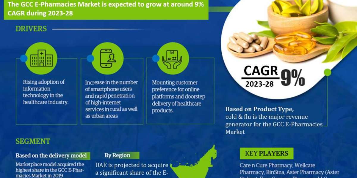 GCC E-pharmacies Market Size, Share, Growth, Future and Analysis Forecast 2023-2028