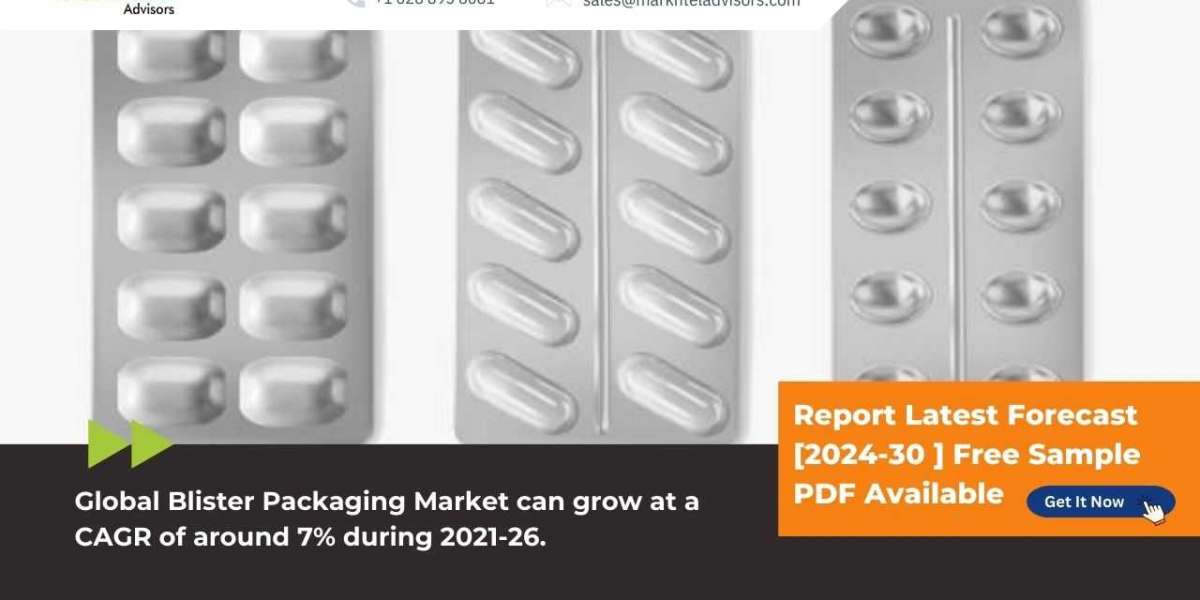Blister Packaging Market Size, Share and Development Insight 2021 | Recent Investment, Growtg Opportunities, Ongoing Tre