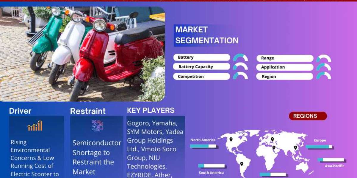 Thailand Electric Scooter Market Share, Growth Analysis, Top Brands, Report 2023-2028