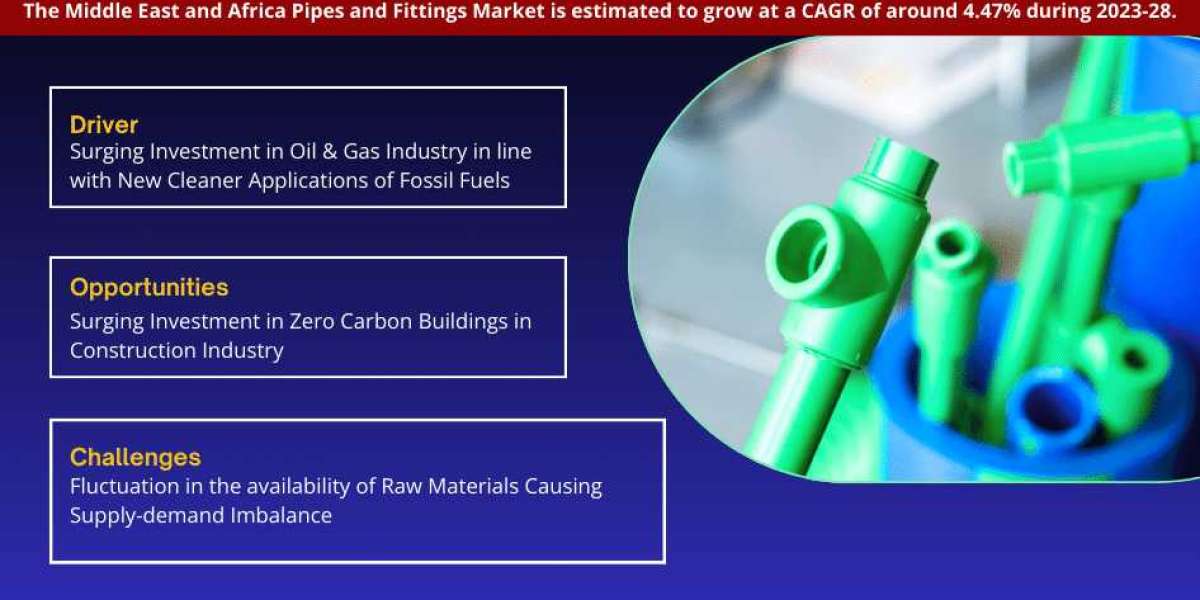 Middle East and Africa Pipes and Fittings Market Share, Growth Analysis, Top Brands, Report 2023-2028