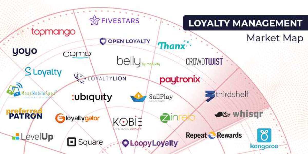 loyalty rewards management platform system