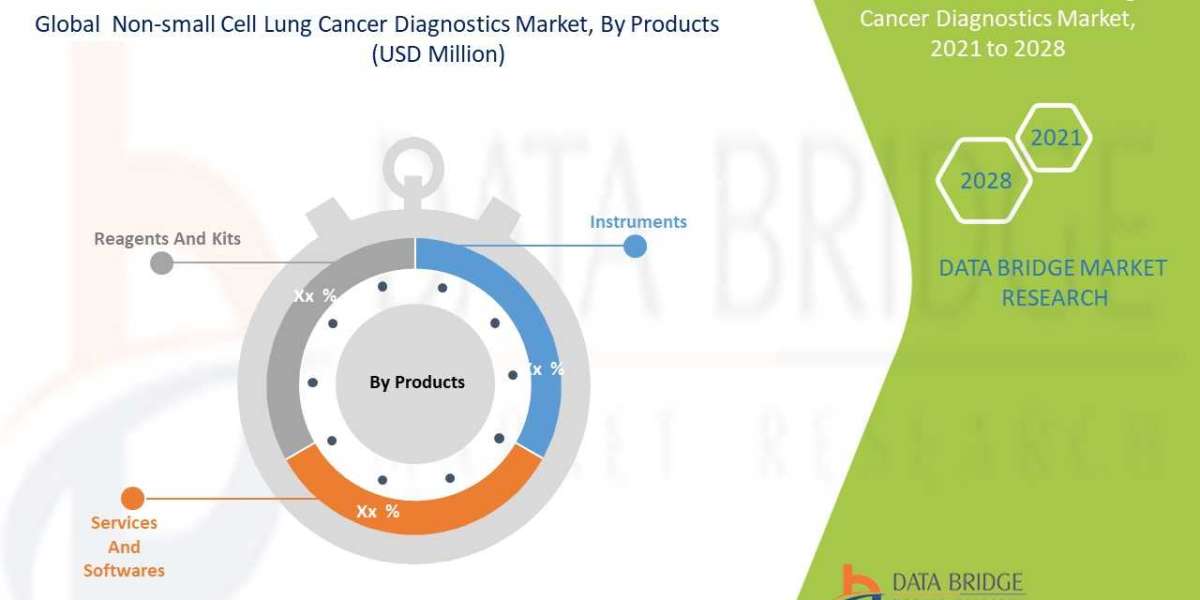 Non-Small Cell Lung Cancer Diagnostics Market Share, Trends, Key Drivers, Demand and Opportunity Analysis