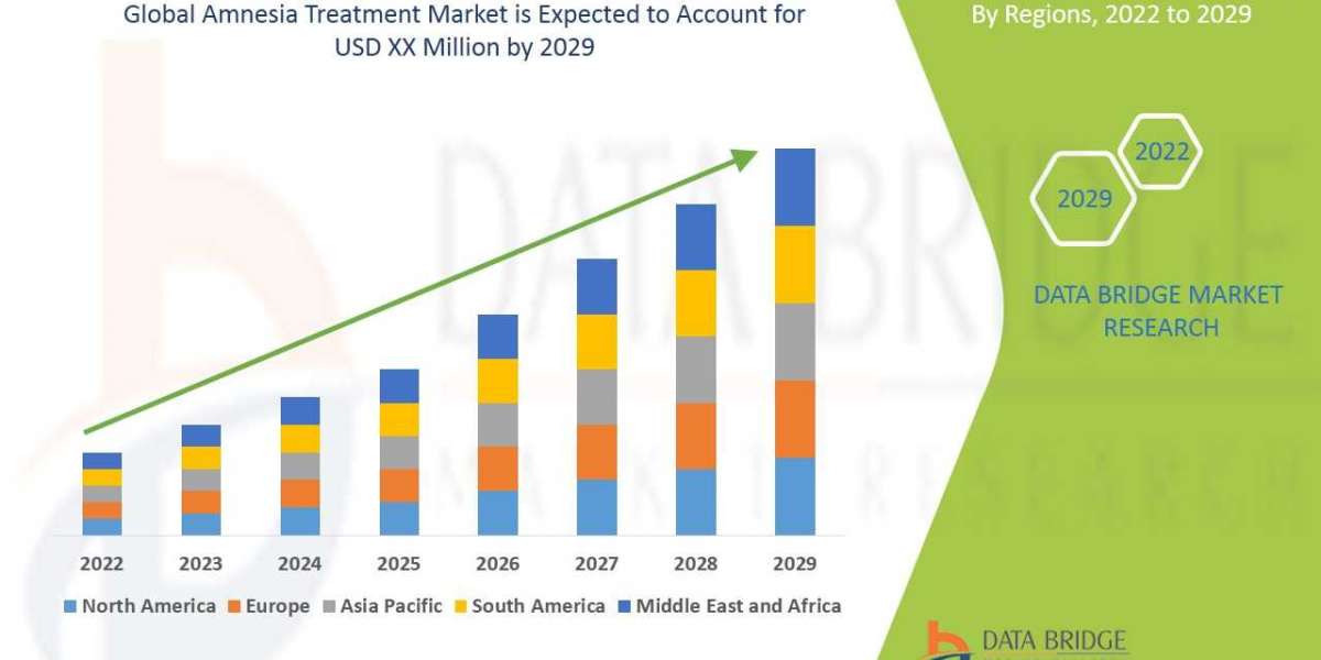 Amnesia Treatment Market Investment Analysis Report: Regional Analysis and Competitive Landscape