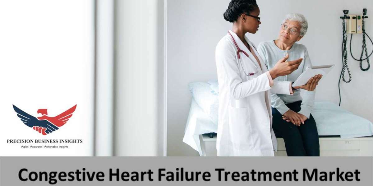 Congestive Heart Failure Treatment Market Size Report 2030
