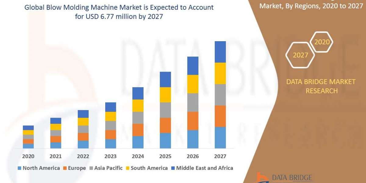 Blow Molding Machine Market Size, Share, Growth