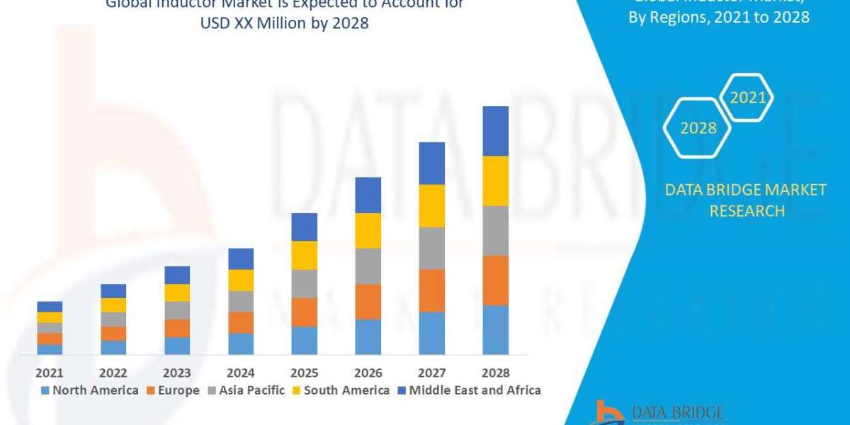 Inductor Market to Observe Utmost CAGR 3.9% by 2028, Size, Share, Demand, Key Drivers, Development Trends and Competitiv