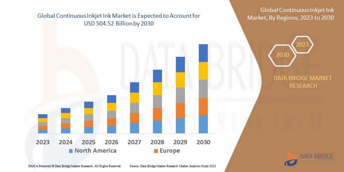 Emerging Trends and Opportunities in the Interventional Cardiology     Market: Forecast to 2030