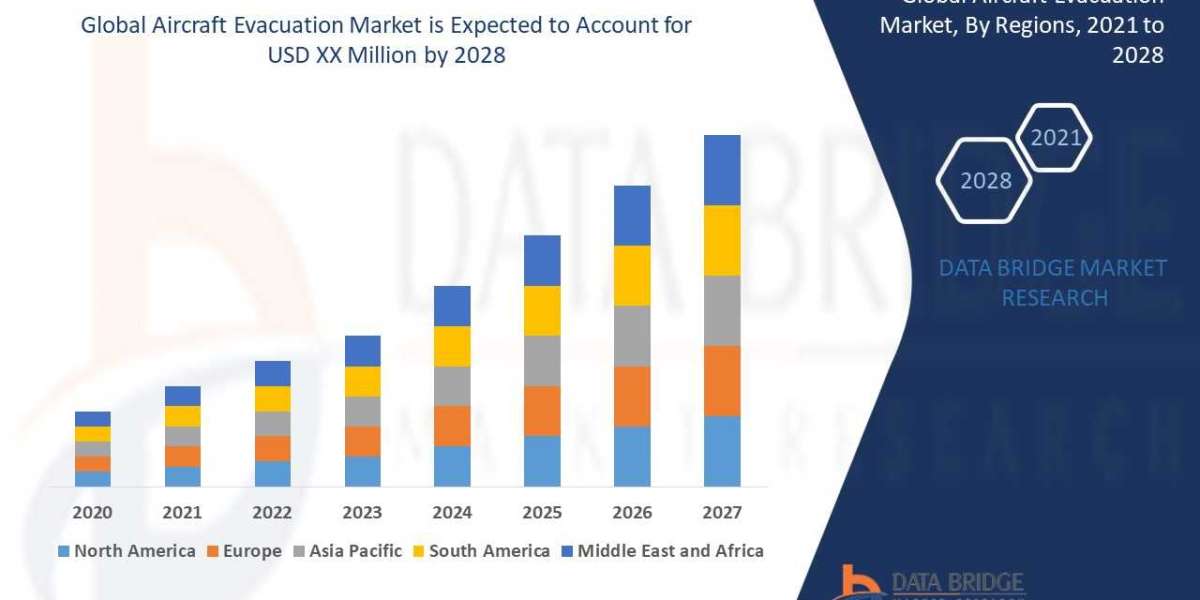 Aircraft Evacuation Market Comprehensive Business Analysis: Growth Strategies, Segmentation, and Market Overview