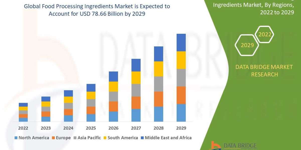Food Processing Ingredients Market Size, Share & Trends [Report]