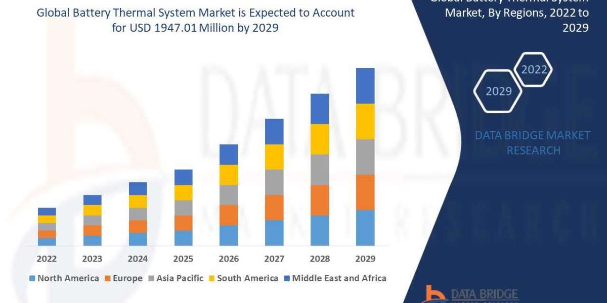 Battery Thermal System Market Future Trends, Quality Analysis, and Sustainable Growth Strategies