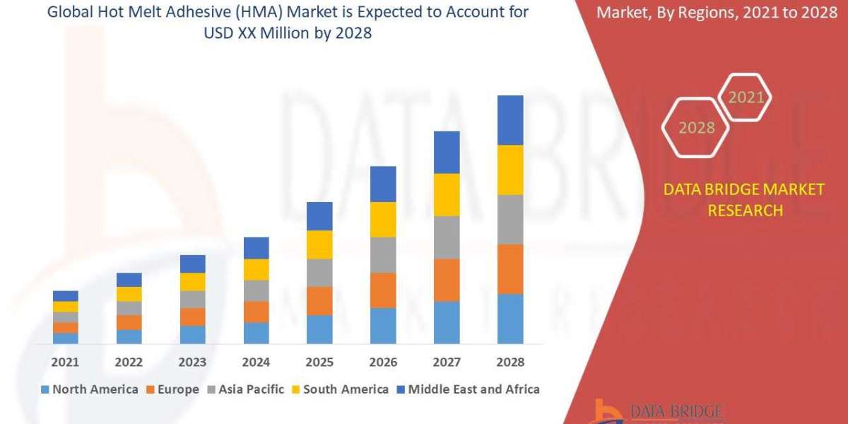 Hot Melt Adhesive Market to Observe Utmost CAGR 7.55% by 2028, Size, Share, Demand, Key Drivers, Development Trends and 