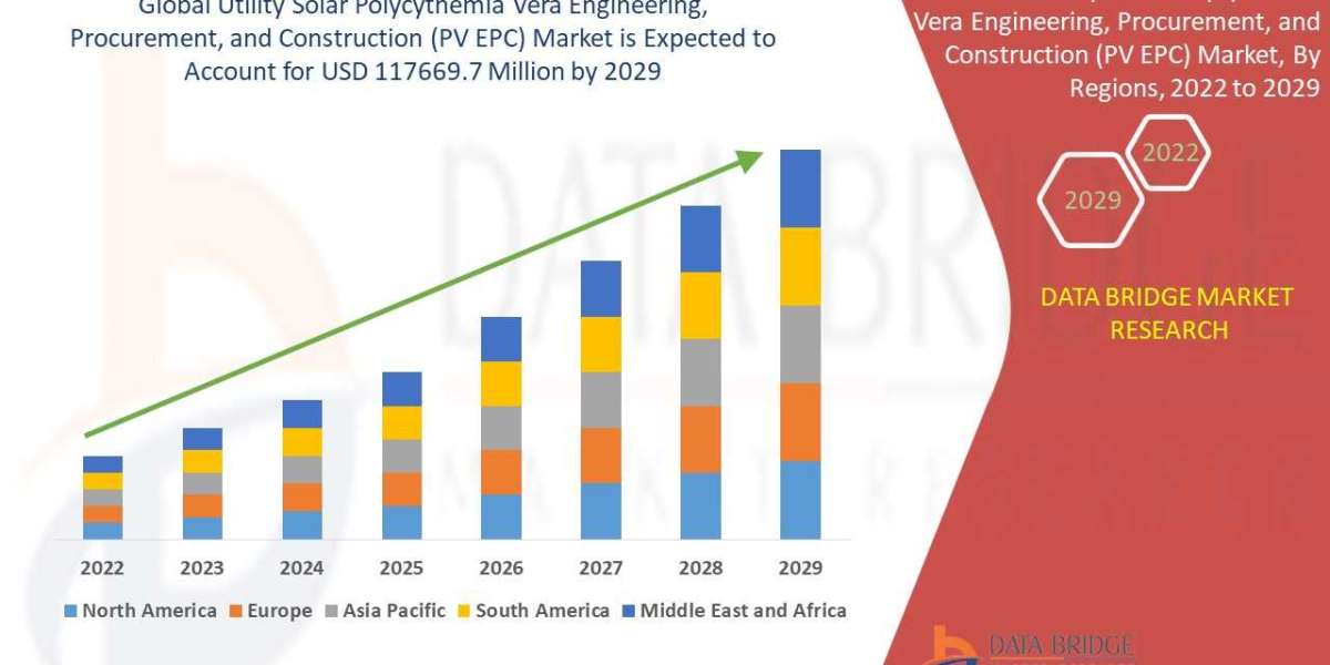 Utility Solar Polycythemia Vera Engineering, Procurement, and Construction (PV EPC)M Market Unlocking Potential Growth