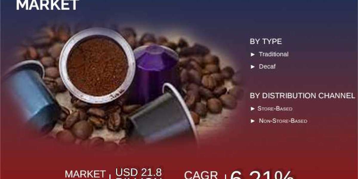US Coffee Pods and Capsules Market Research Analysis By Basic Information, Manufacturing Base, Sales Area And Regions By