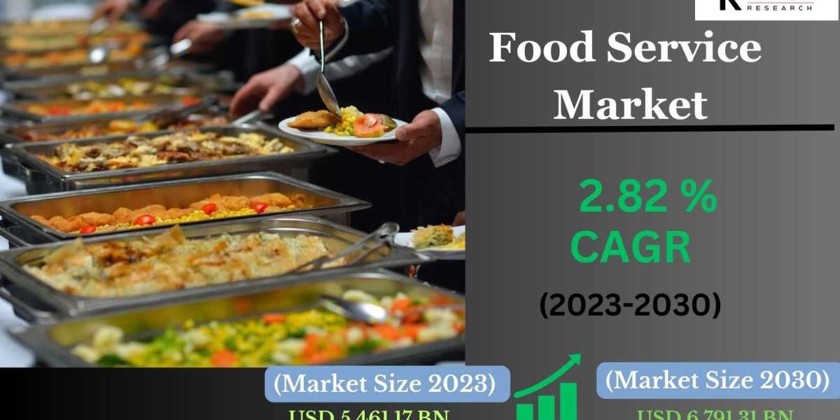 Food Service Market - Global Revenue Growth Expectations in the Near Future