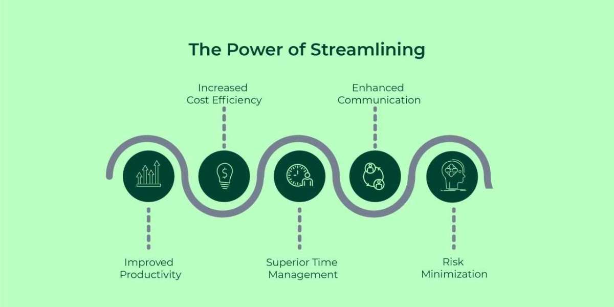 Streamlined processes consulting